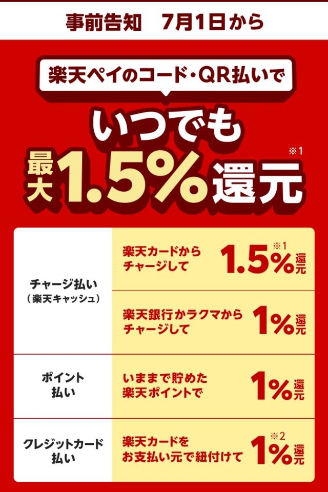 楽天ペイ最大1.5％還元に