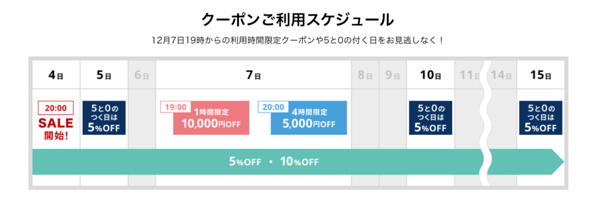 楽天トラベルスーパーセール