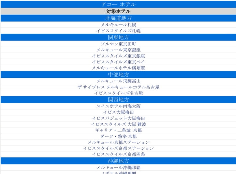 アコーアメックスキャッシュバック