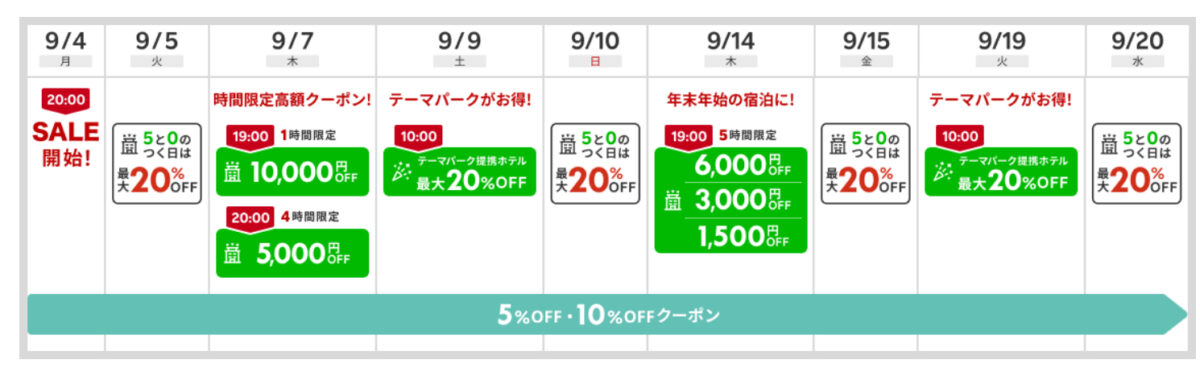 楽天トラベルスーパーセールスケジュール