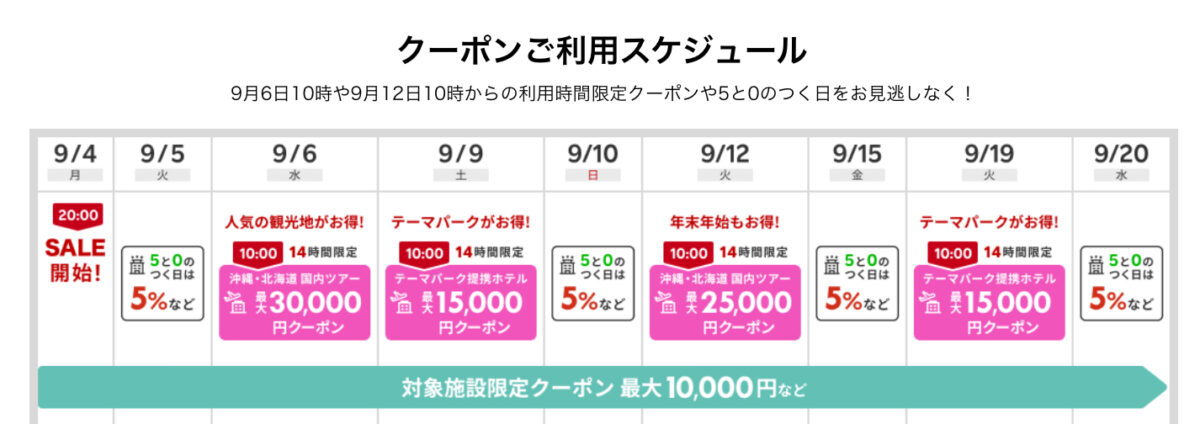 楽天トラベルスーパーセールスケジュール