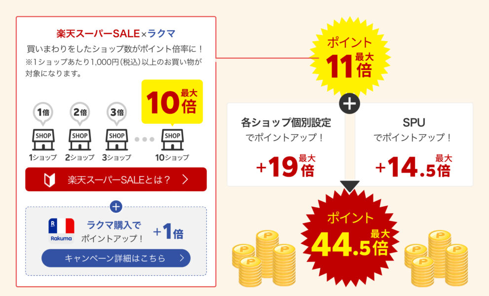 楽天スーパーセール