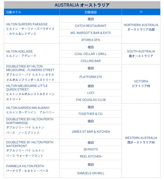 アメックス海外ヒルトンキャッシュバック