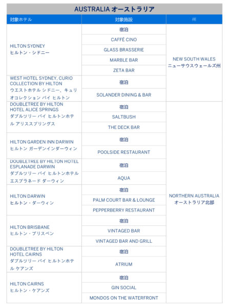 アメックス海外ヒルトンキャッシュバック