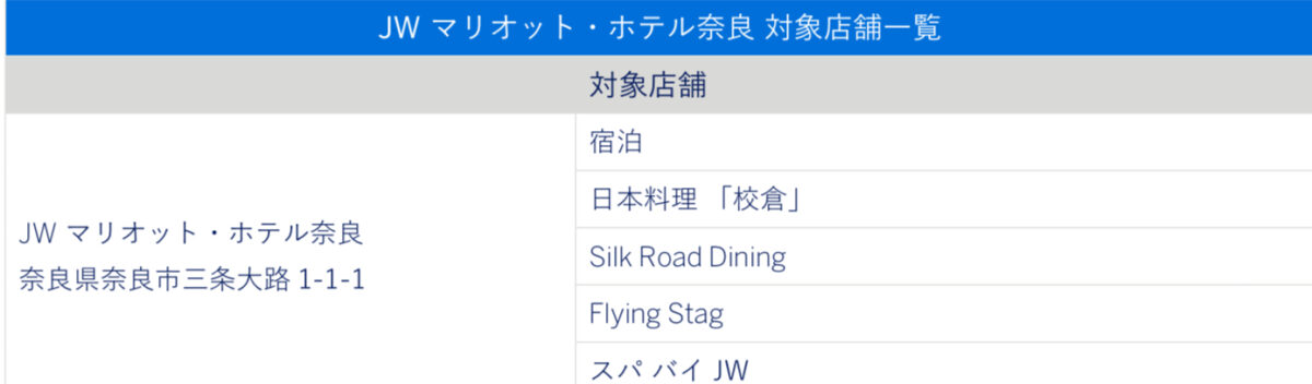 アメックスJWマリオット奈良キャッシュバック