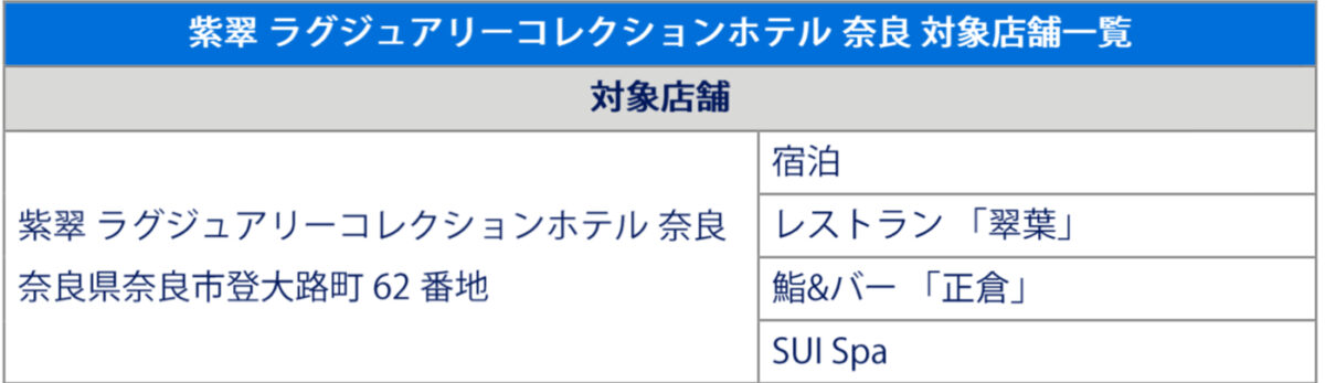 アメックスホテルキャッシュバック