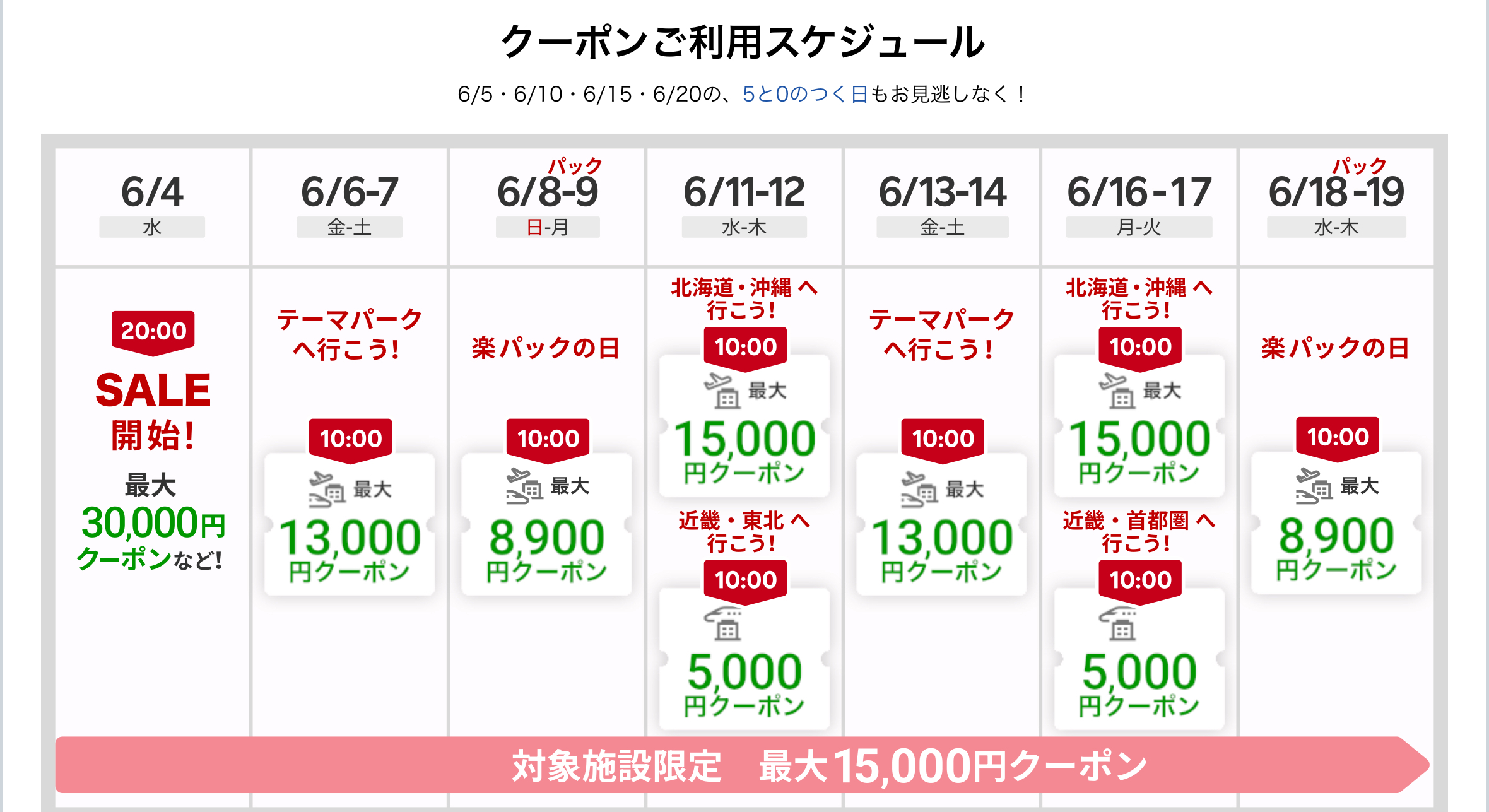 楽天トラベルスーパーセールクーポンスケジュール