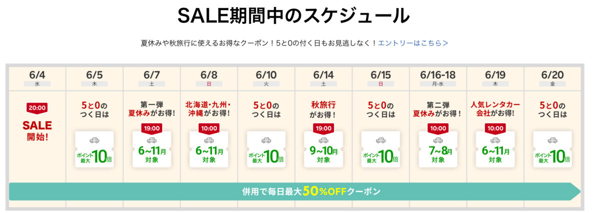 楽天トラベルスーパーセールクーポンスケジュール