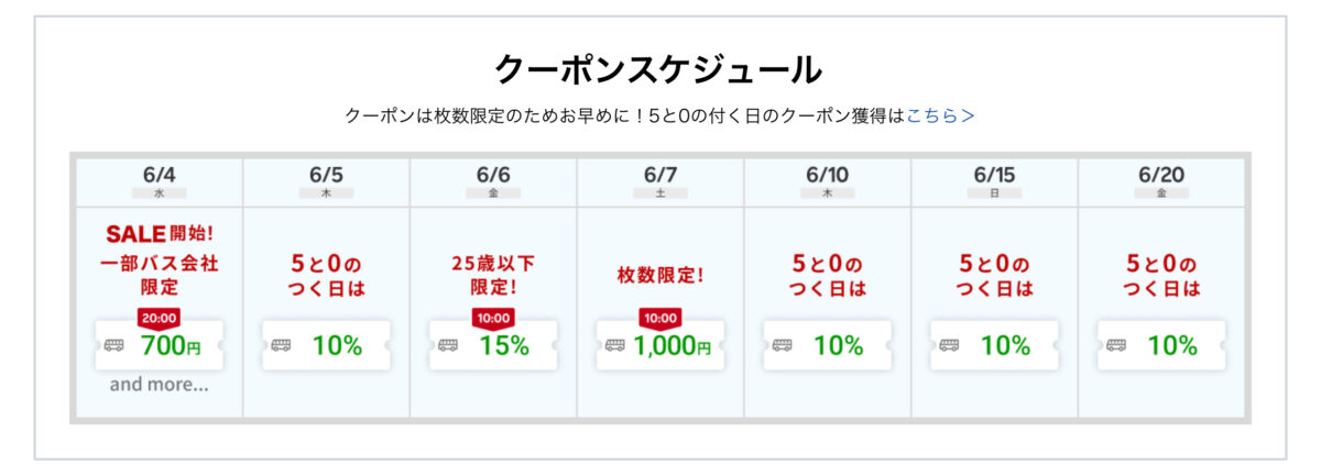 楽天トラベルスーパーセールクーポンスケジュール