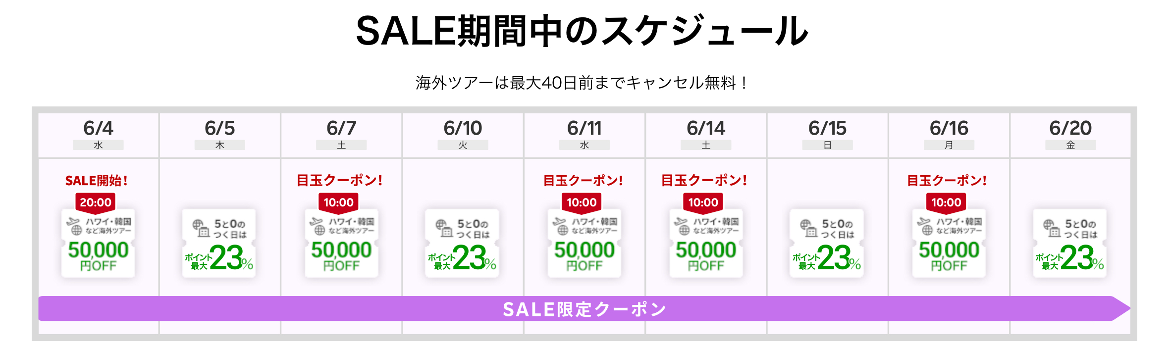 楽天トラベルスーパーセールクーポンスケジュール