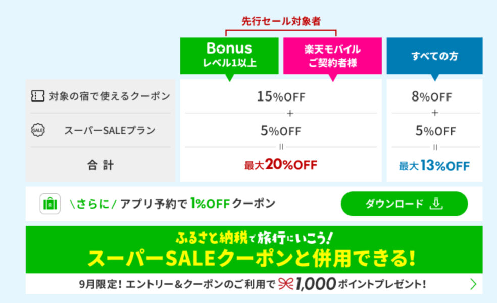 楽天トラベルスーパーセール