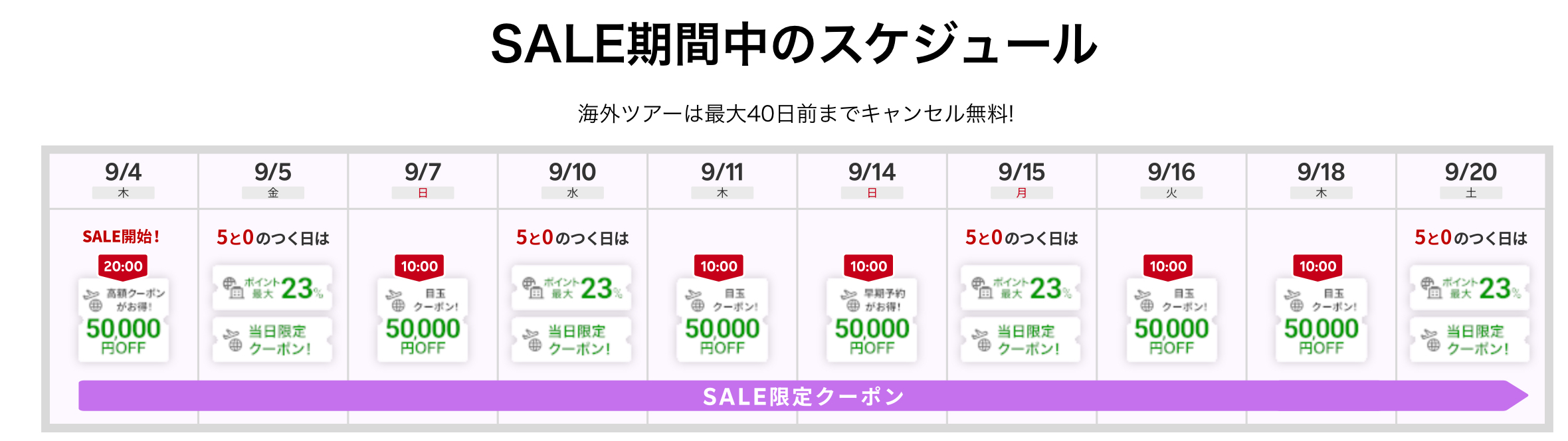 楽天トラベルスーパーセールクーポンスケジュール