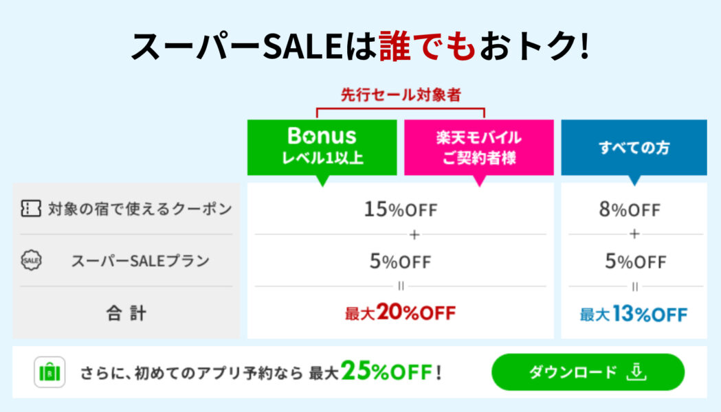 楽天トラベルスーパーセール