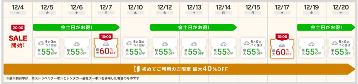 楽天トラベルスーパーセール レンタカー