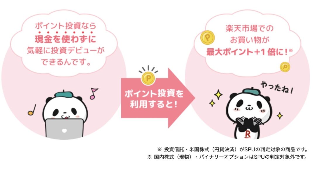 楽天証券ポイント投資